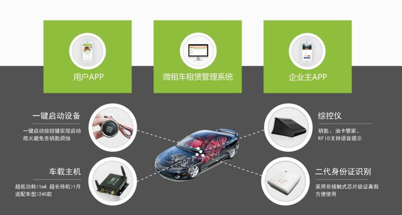 微租車新能源汽車分時租賃系統 功能、優勢與適用場景解析